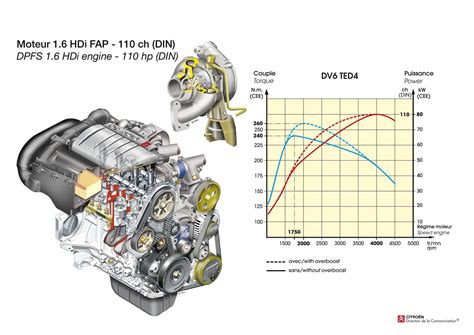 1.6 hdi compression test|1.6 HDi emissions .